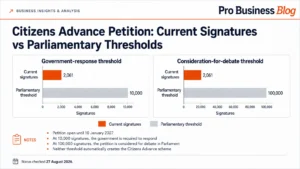 Citizens Advance Petition