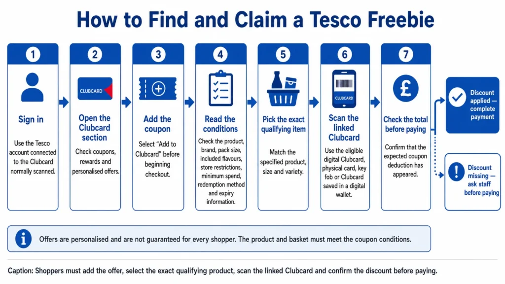 How to Find Tesco Freebies in the Clubcard App