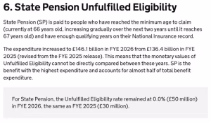 DWP figures showing State Pension expenditure reaching £146.1 billion