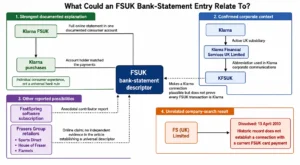 FSUK Transaction