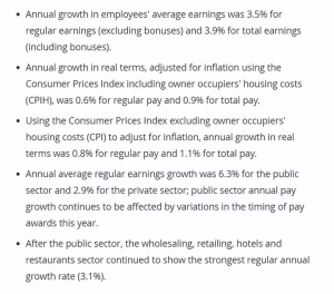 ONS earnings data showing 3.5% regular pay growth and 3.9% total pay growth
