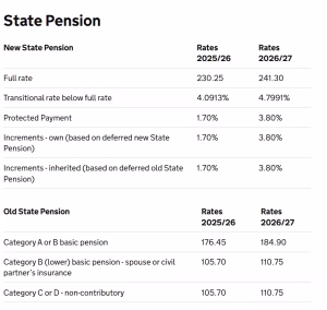 State Pension in 202627